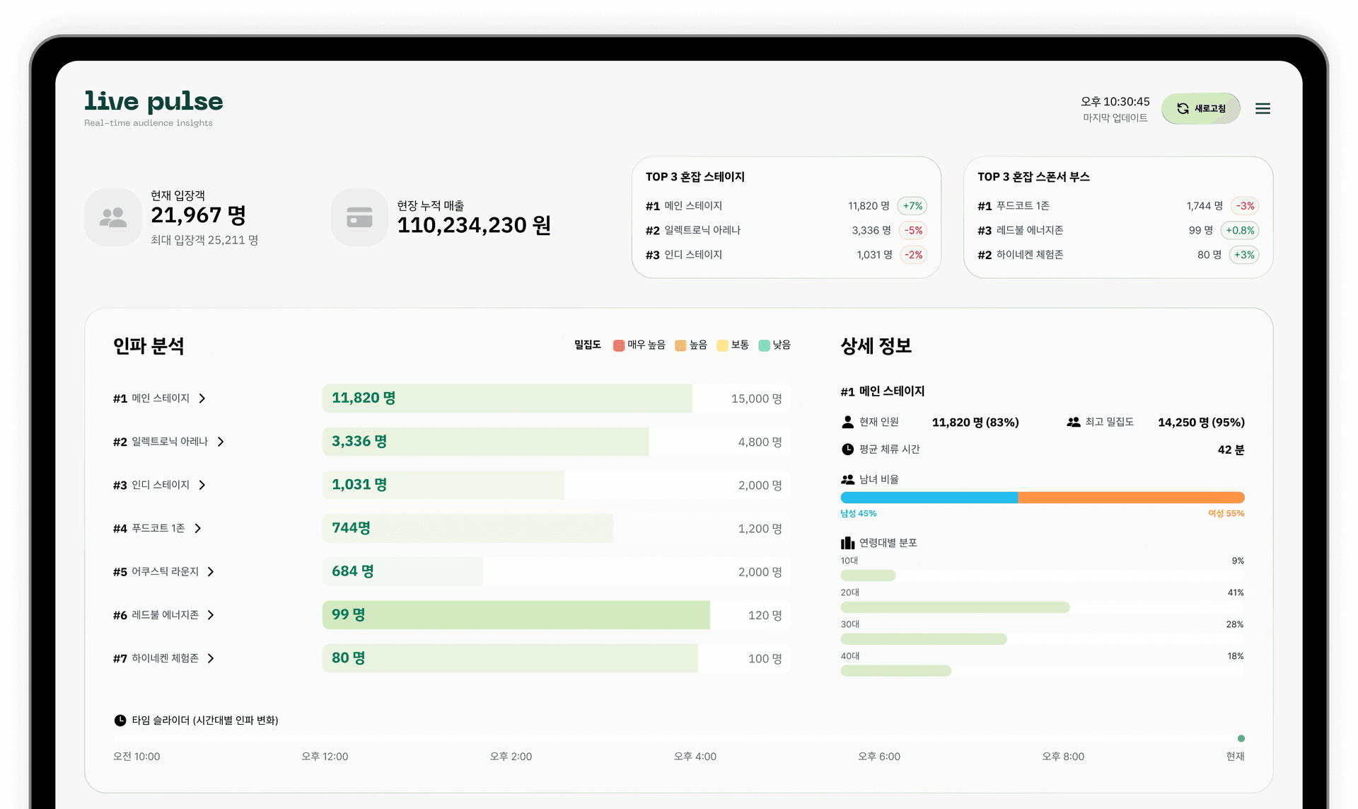 n3 대시보드 미리보기